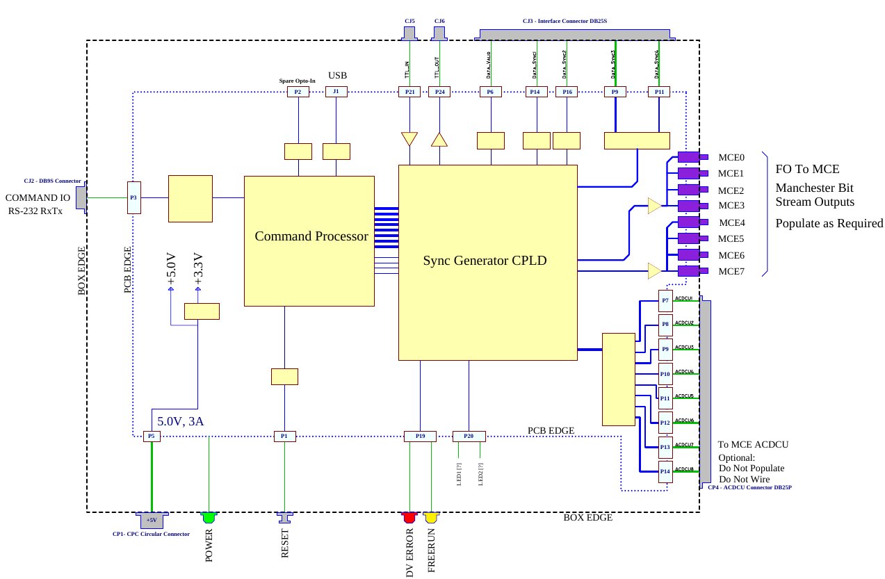 Sync box schematic.jpg