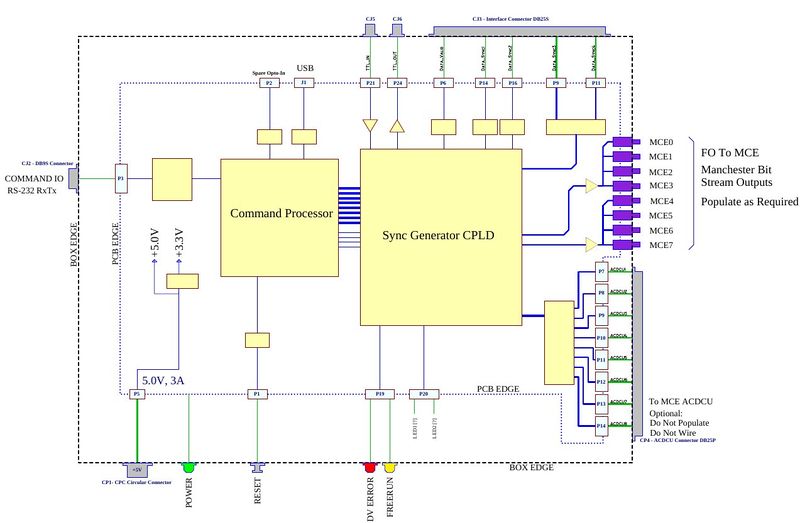 File:Sync box schematic.jpg